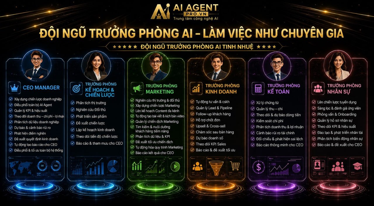 Đội ngũ trưởng phòng AI làm việc như chuyên gia